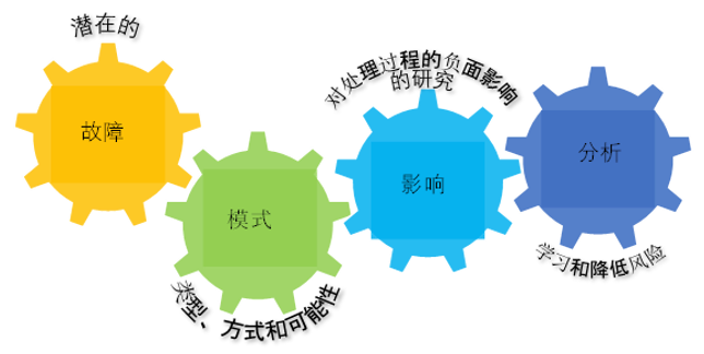 什么是 FMEA?