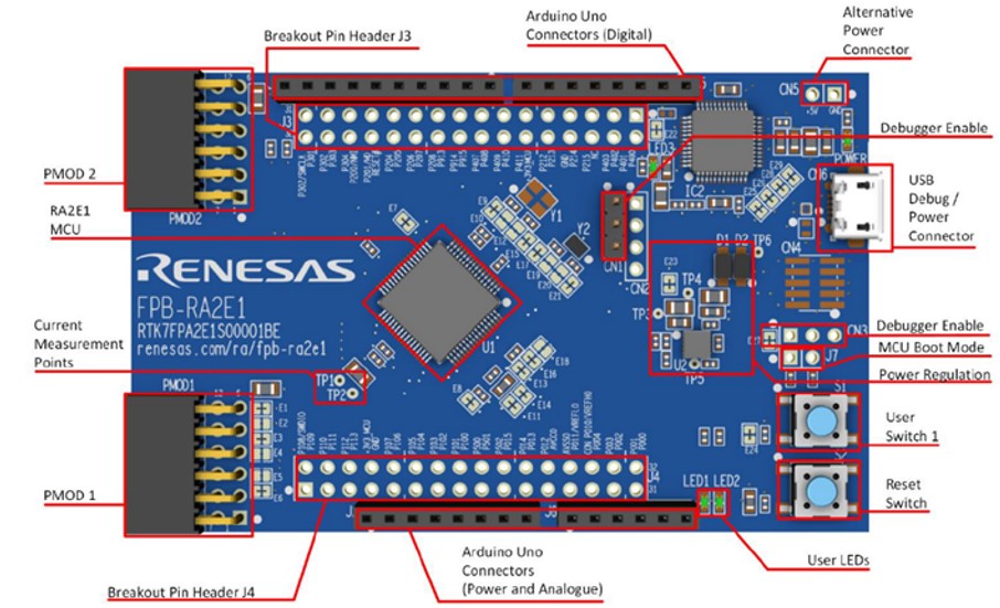 FPB-RA2E1 kit