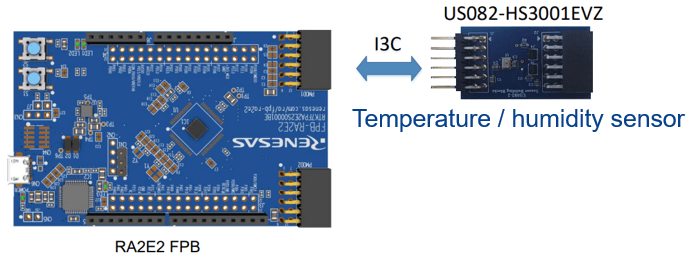 RA2E2 Fast Prototyping Board Connection with HS3001 Pmod