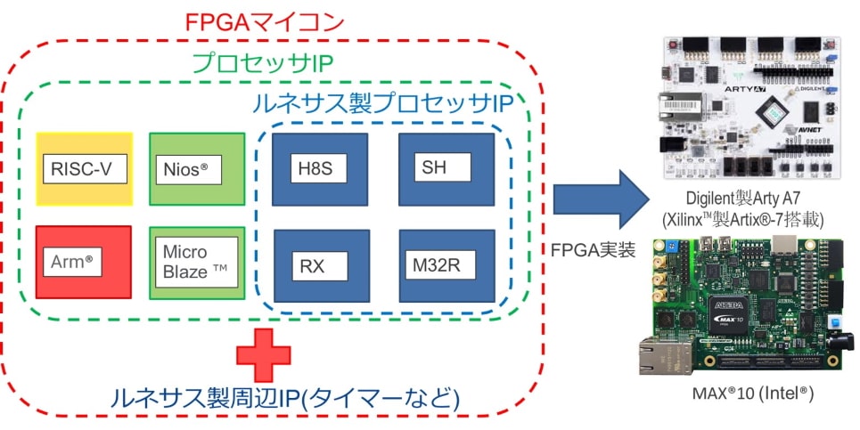 FPGA microcontroller image