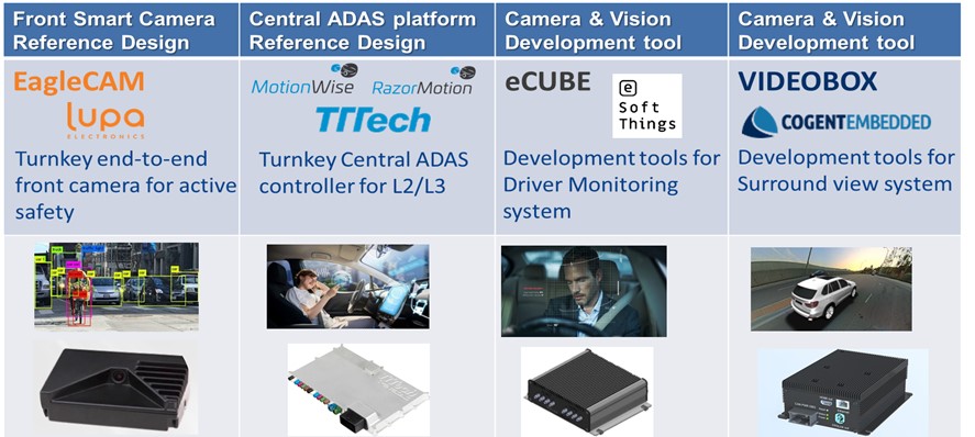 front-smart-camera-reference-design