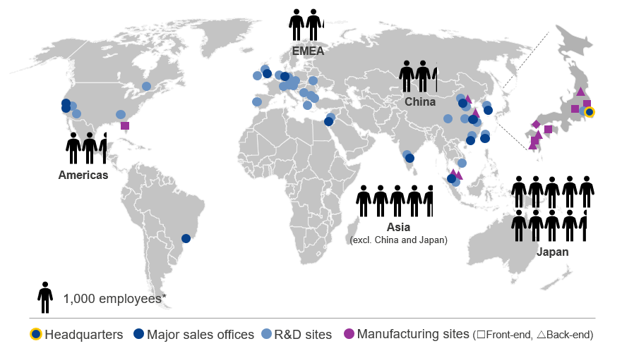 global network