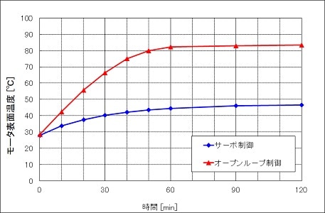 graph-4-ja