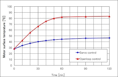 graph-4