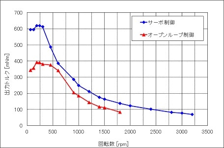 graph-5-ja