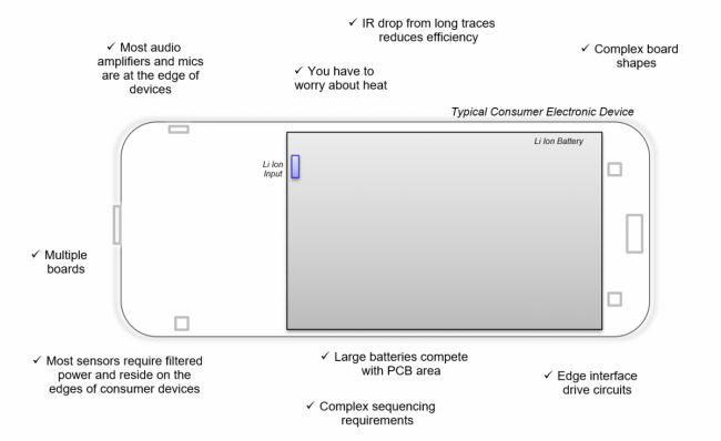 Example of Flexible Power Islands