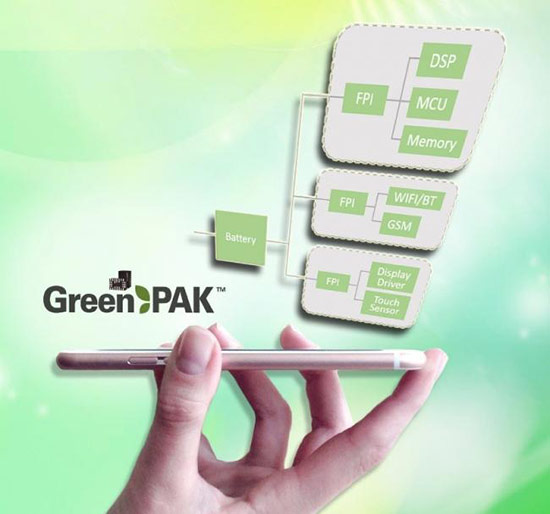 GreenPAK Flexible Power Islands