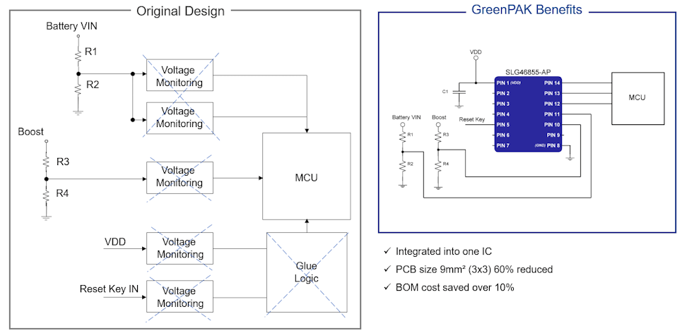 GreenPAK Use Case: Voltage monitor & reset for infotainment