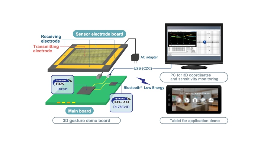 3D Gesture Reference Design Hardware Configuration