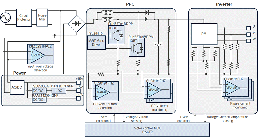 High voltage inverter board block diagram