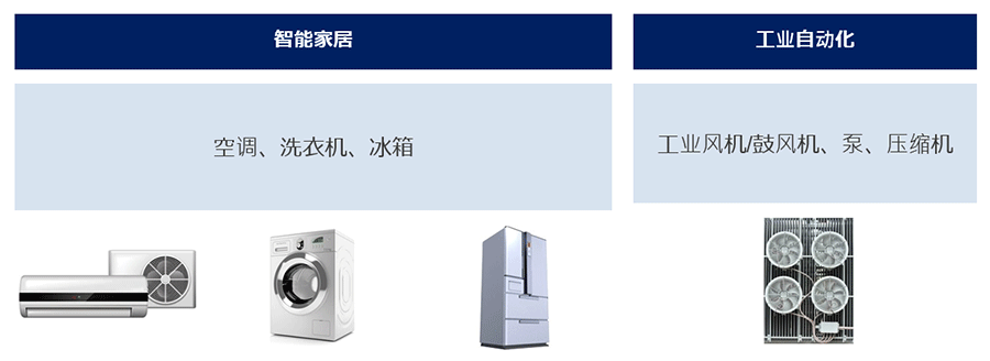 高压电机控制解决方案目标应用