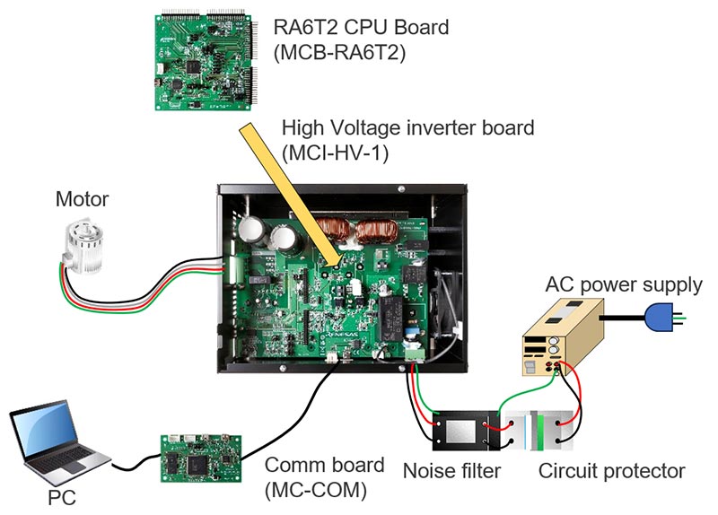 High voltage motor control solution system configuration