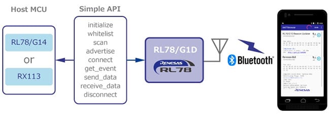 Host MCU Simple API 