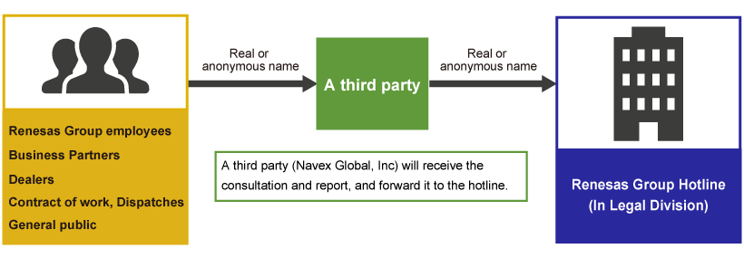 Hotline Flow of Consultation and Reporting