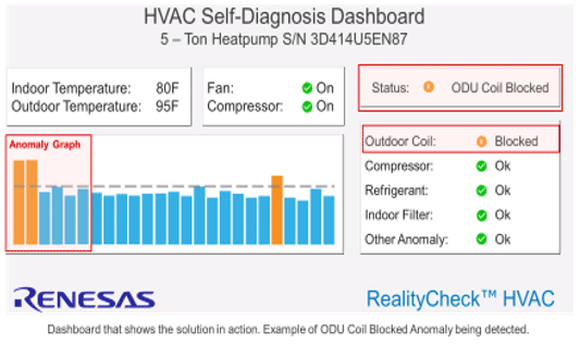 HVAC Self-Diagnosis Dashboard