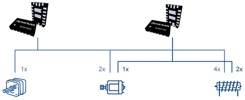 Motor Types: Stepper Motor, DC Motors, Solenoids