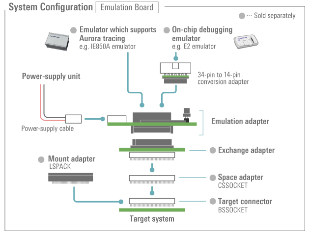 Connecting the Emulation Adapter to a User System