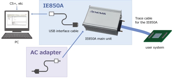 System Configuration