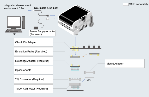 iecube-systemconfigu-e