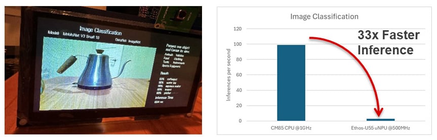 Image Classification on RA8P1 and Performance Comparison, NPU vs. CPU