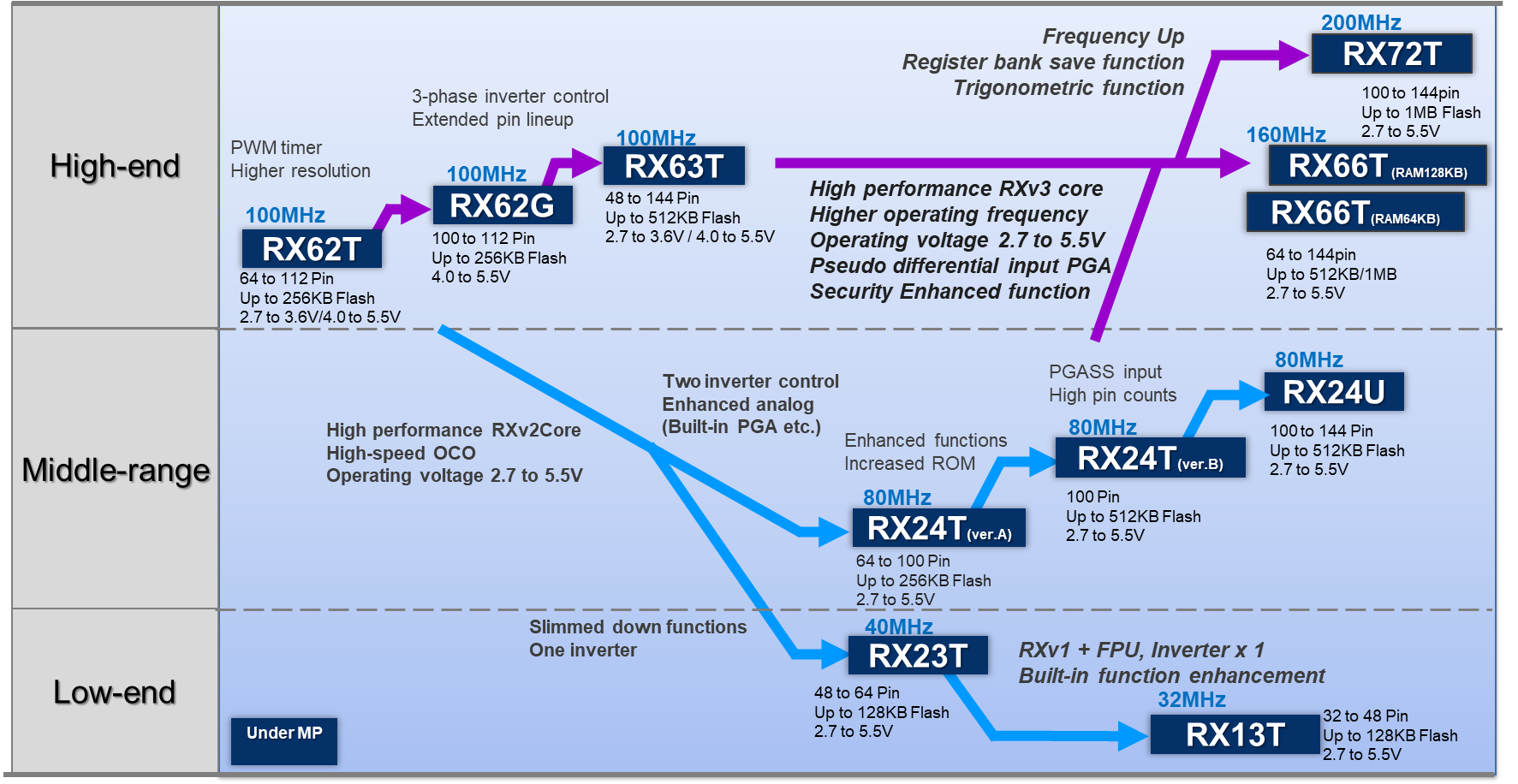 image3 roadmap-zh