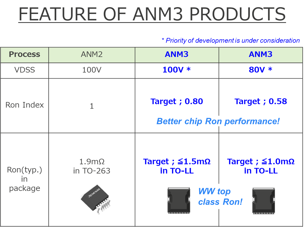 FEATURE OF ANM3 PRODUCTS