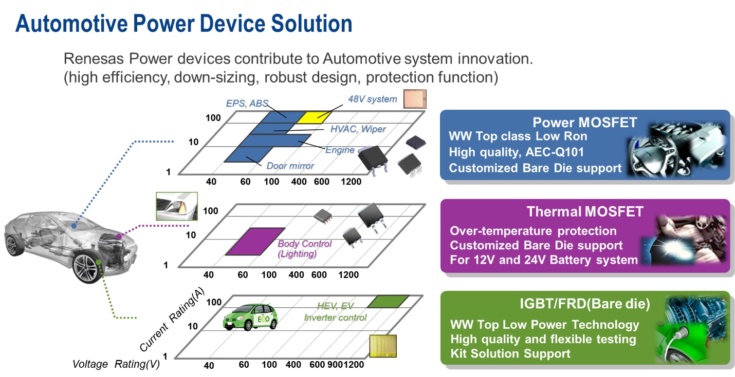 automotive-power-device-solution