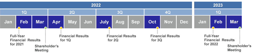 2022 Schedule