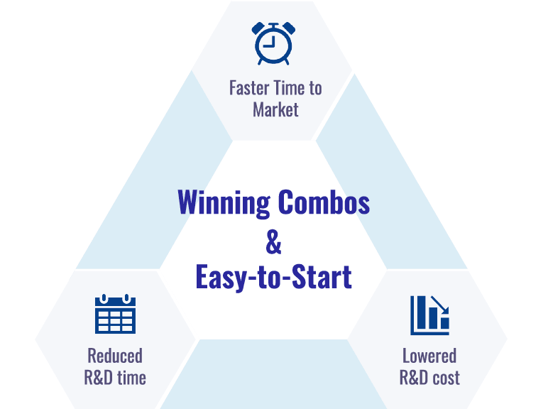 Winning Combos & Easy to Start