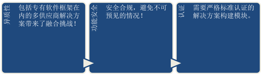 工业4.0解决方案提供商面临的挑战