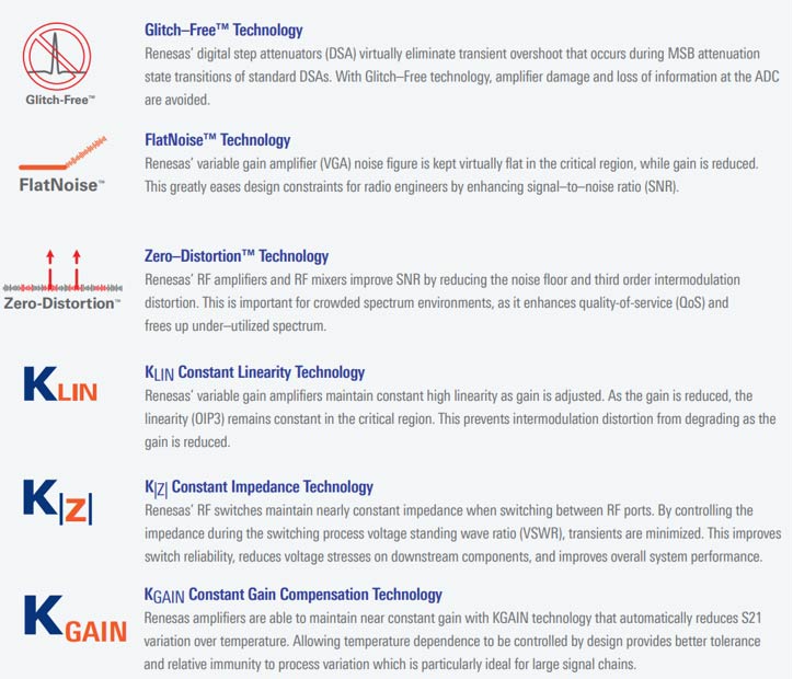 Selected innovations that powered high dynamic range and system friendly RF components