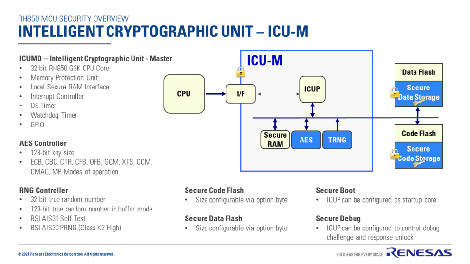 Intelligent Cryptographic Unit - ICU-M