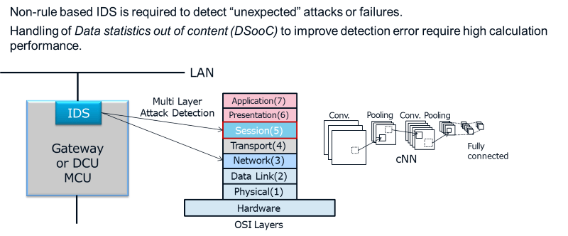 Intrusion detection system concept (Source: NSITEXE, Inc. 2021)