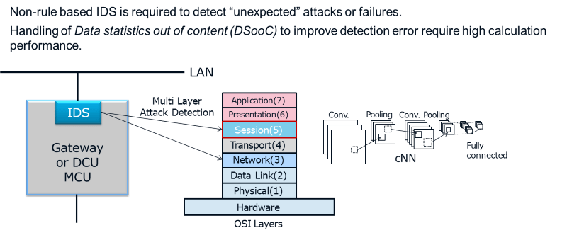 Intrusion detection system concept (Source: NSITEXE, Inc. 2021)