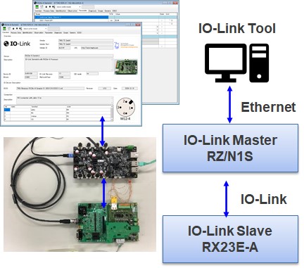 io-link-communication-structure-diagram