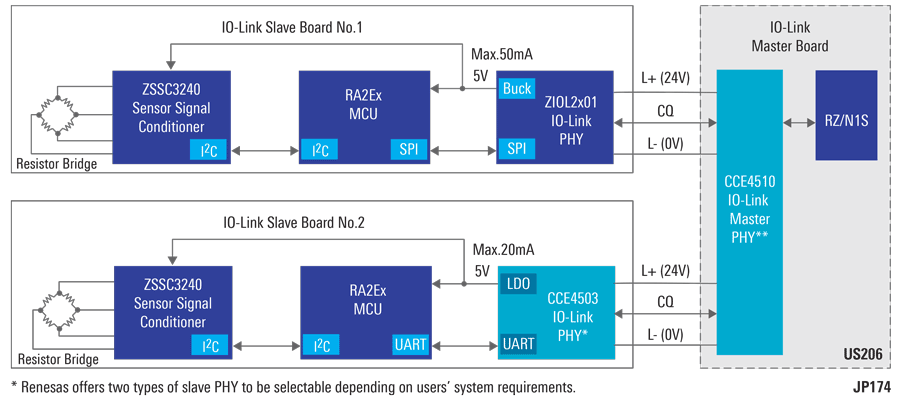 IO-Link Slave Sensor Solution