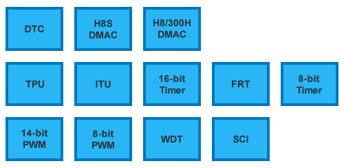 IP Features