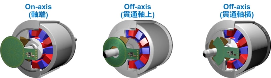 IPS2550 detects position on-axis and off-axis