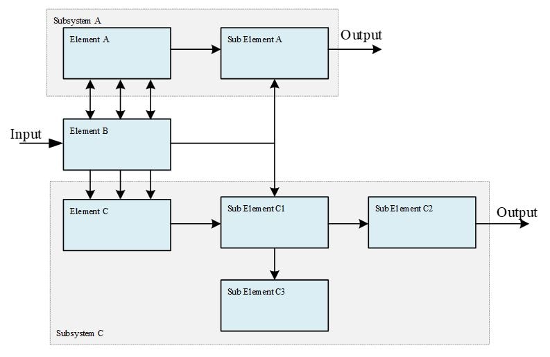 Example system diagram