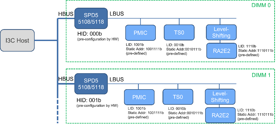 JEDEC I2C mode