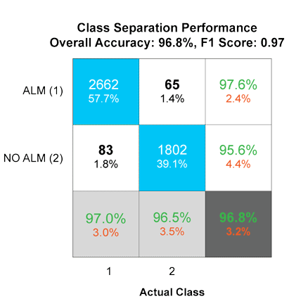 Chart showing LED current value detected by photodiode.