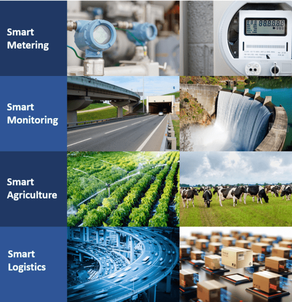 Applications of LoRa®-based Solutions: Smart Metering, Smart Monitoring, Smart Agriculture, and Smart Logistics