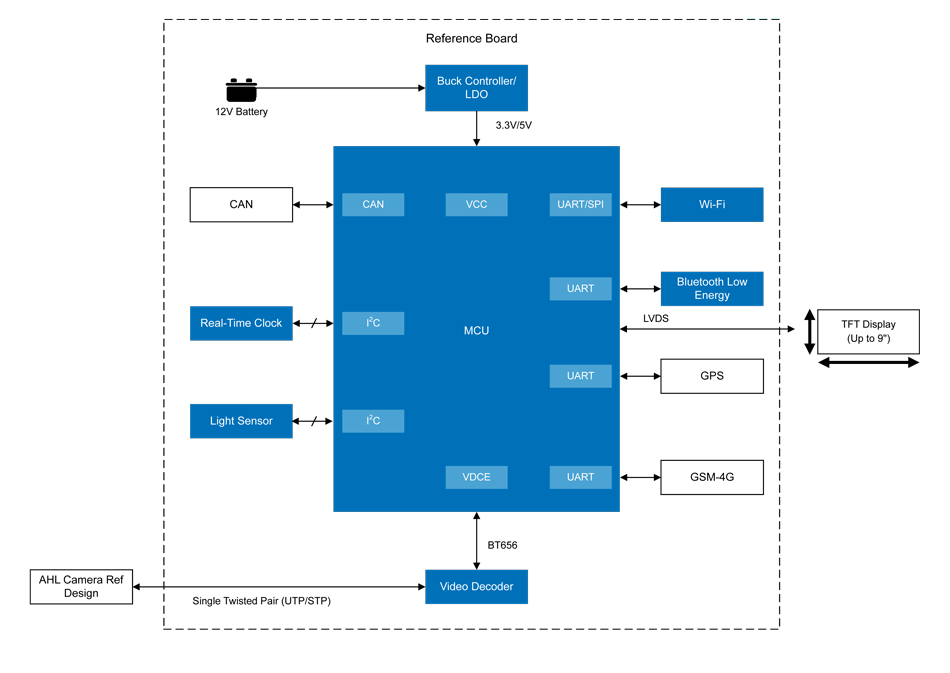 System diagram for the Low-Cost TFT Instrument Cluster with Telematics System solution.