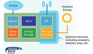 Low Power Sensor Product Diagram