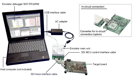 m32100t5-sdi-e-03sys