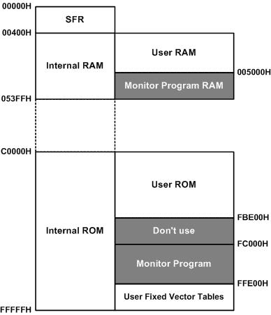 M16C/62A, M16C/62M Group Debugging Memory Map