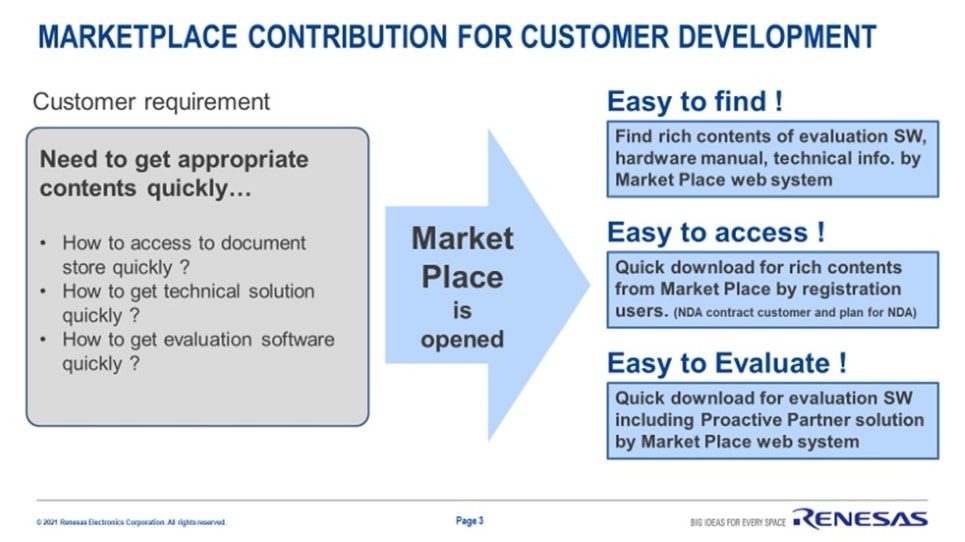 Marketplace Contribution for Customer Development