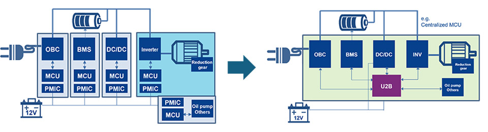 Comparison of MCU Configuration Before and After X-in-1 Integration