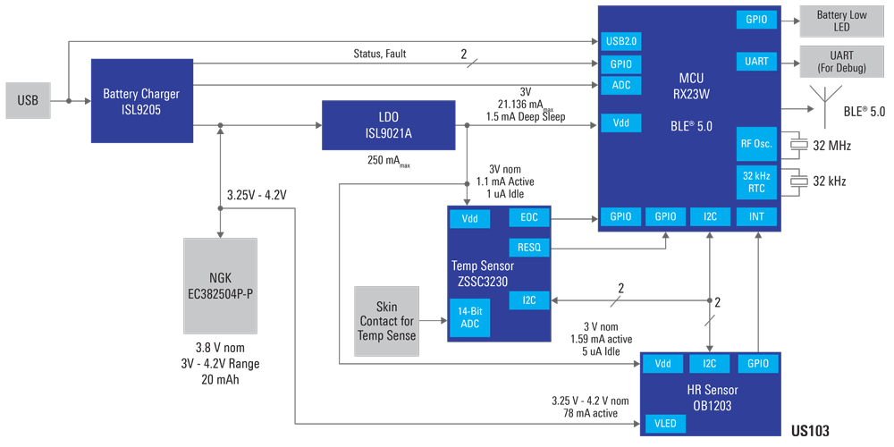 Medical Patch System Diagram