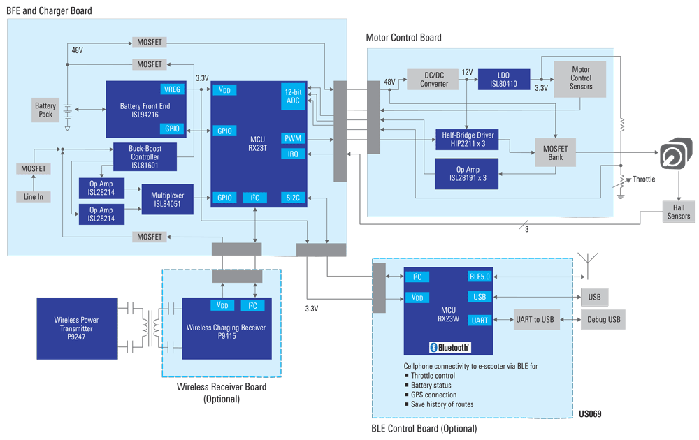 mobility -solution-block-diagram